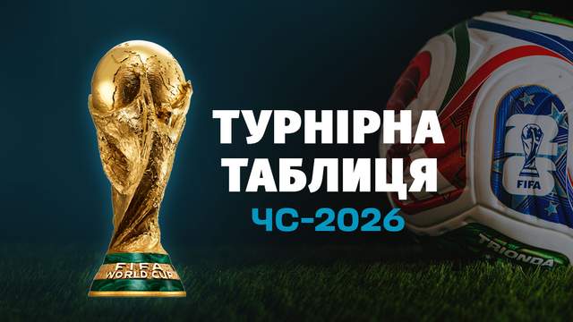 Чемпіонат світу з футболу-2026 – турнірна таблиця