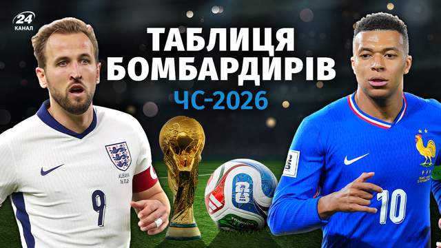 Чемпіонат світу – 2026: таблиця бомбардирів