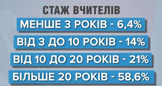 ЗАРПЛАТА УЧИТЕЛЕЙ В 2023 ГОДУ