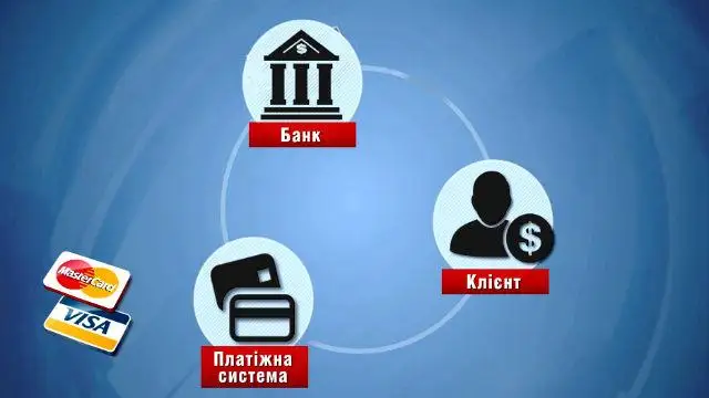 Крым банки в Украине