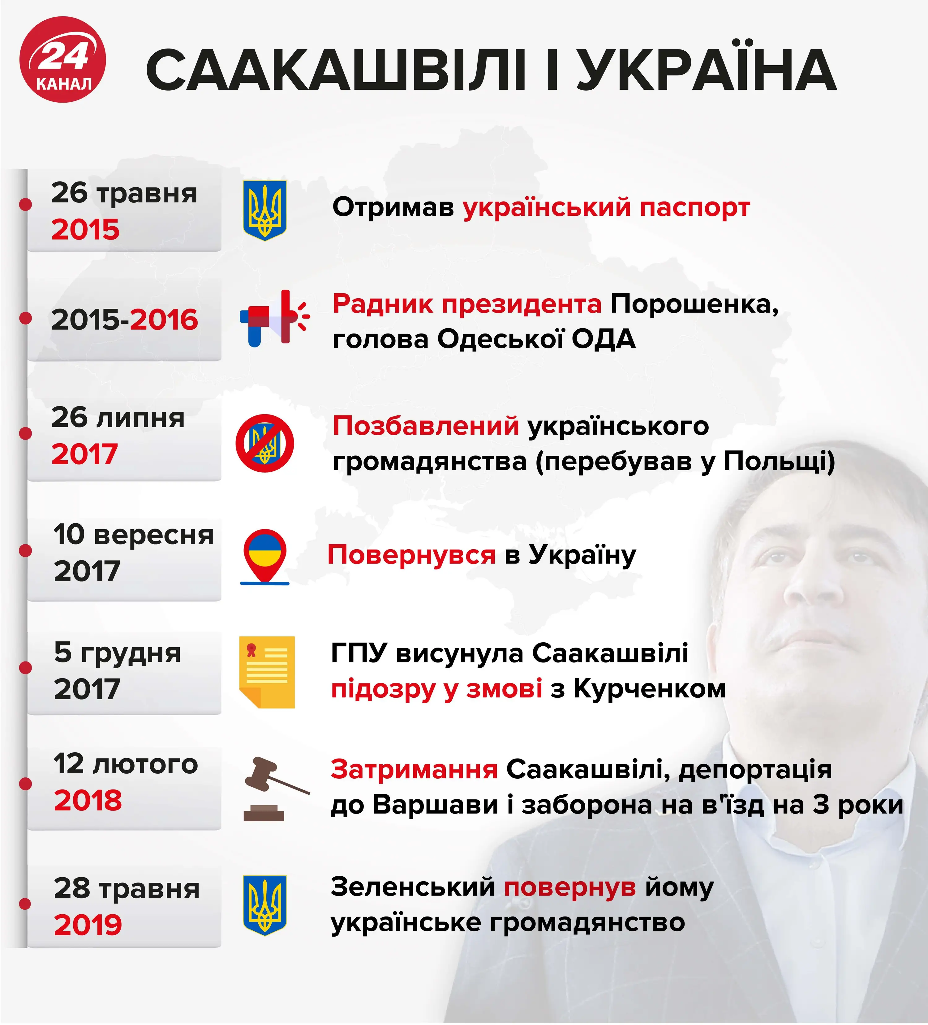 Саакашвілі Саакашвілі
