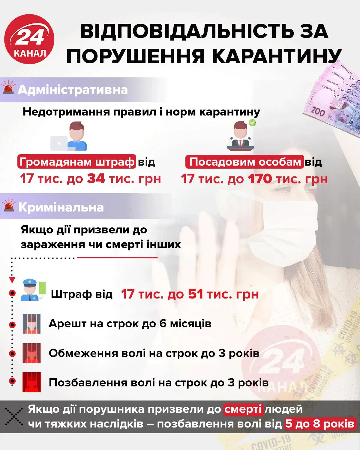 порушення карантину порушення карантину