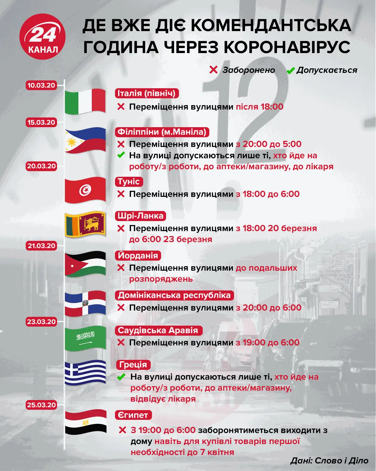 комендантська година комендантська година