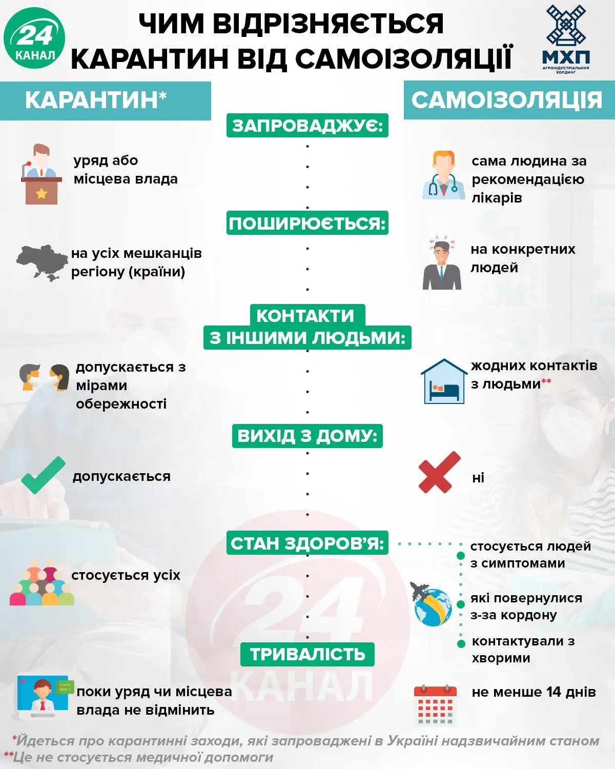 карантин самоізоляція карантин самоізоляція