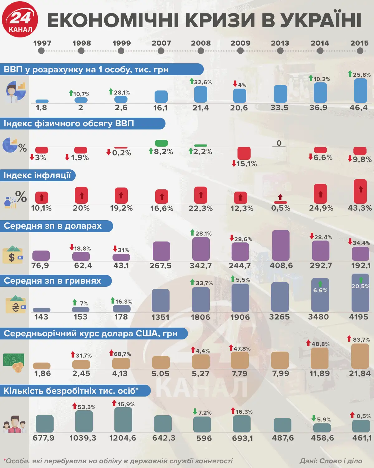 економічні кризи в Україні економічні кризи в Україні