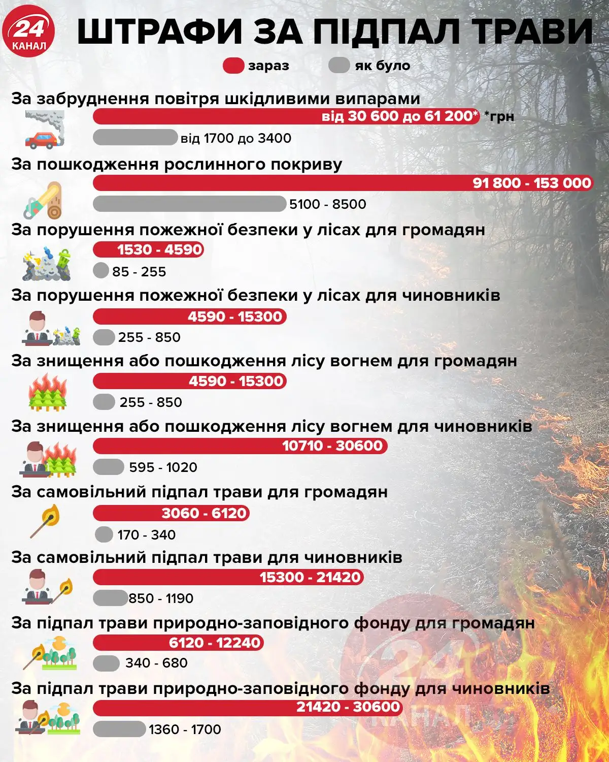 штрафи за підпал трави штрафи за підпал трави