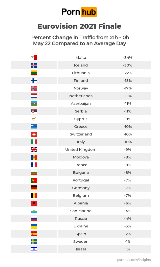 Статистика переглядів під час фіналу Євробачення 2021