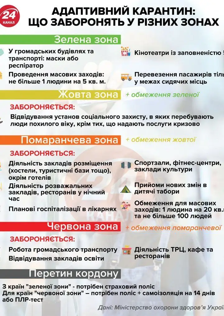 адаптивний карантин адаптивний карантин