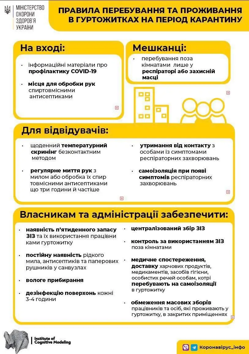 Правила перебування у гуртожитку Правила перебування у гуртожитку