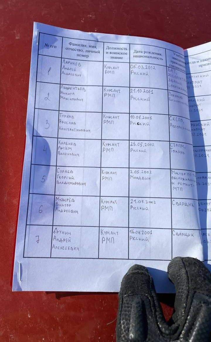 убитые в Украине российские курсанты