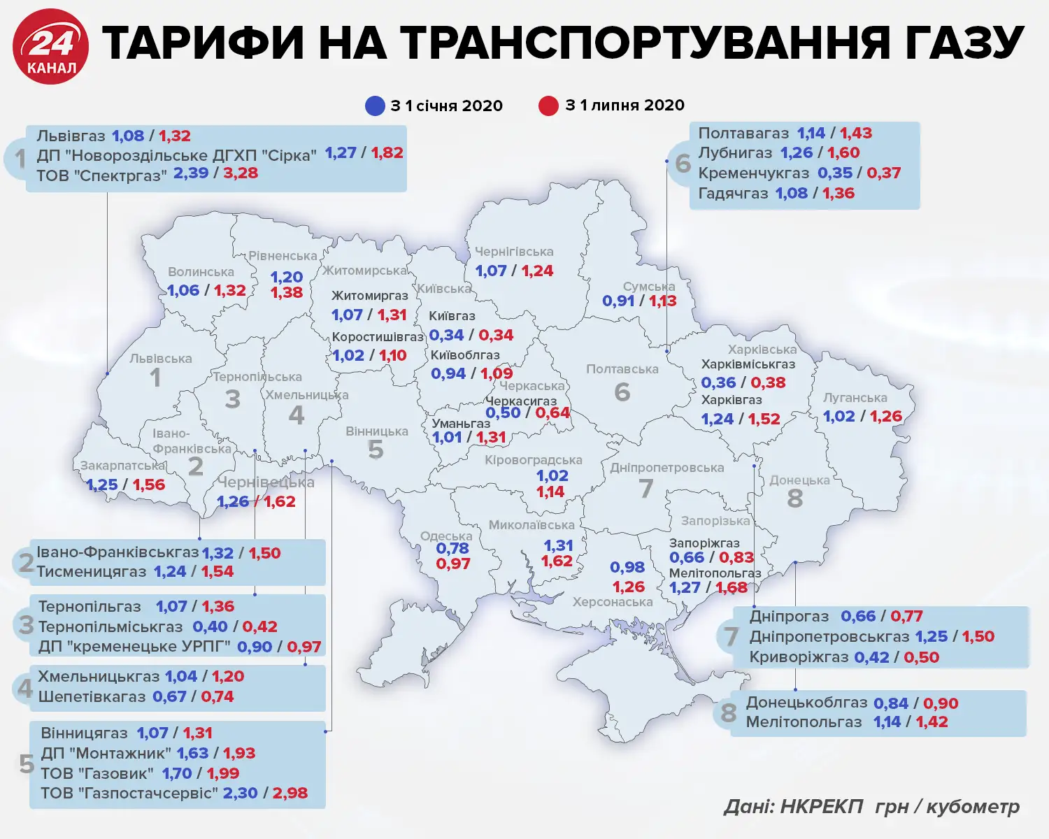 тарифи на газ