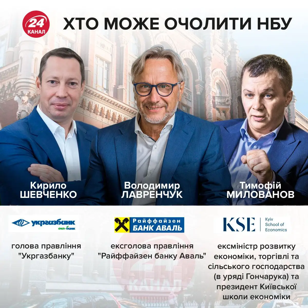 хто очолить НБУ після Смолія хто очолить НБУ після Смолія