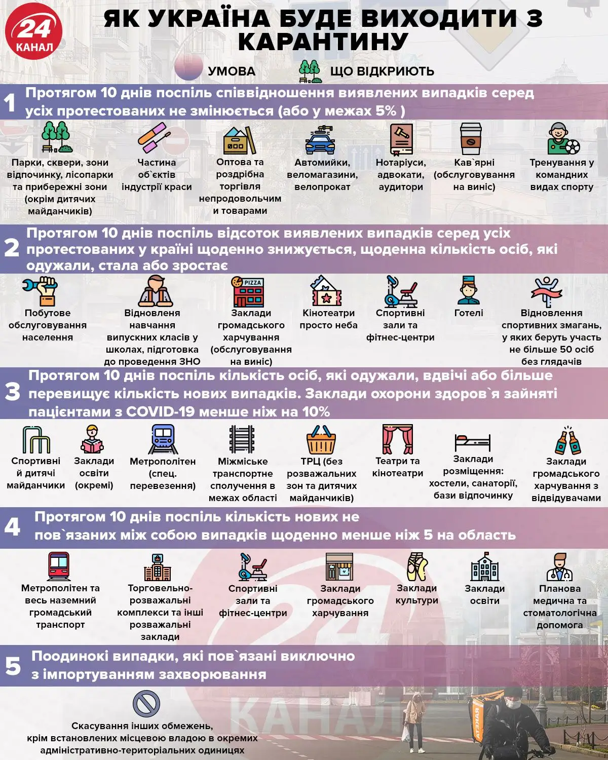 послаблення карантину послаблення карантину