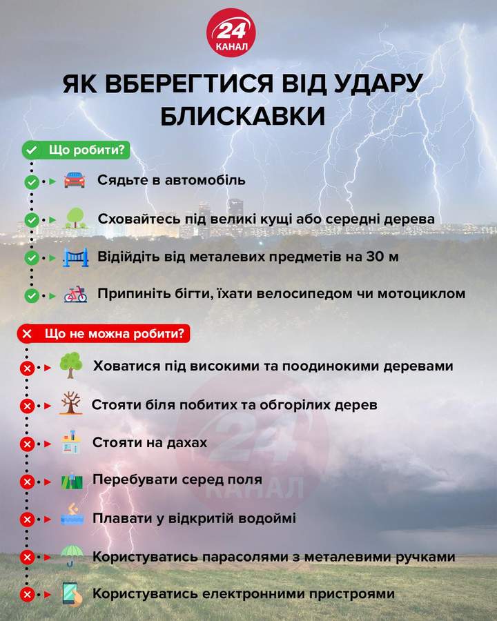 Грози та пожежна небезпека: в яких областях чекати негоду