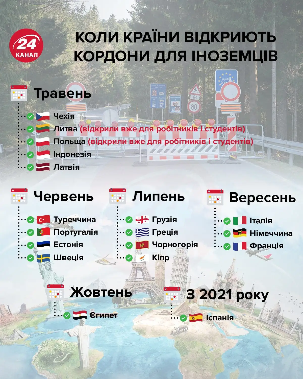 кордони кордони