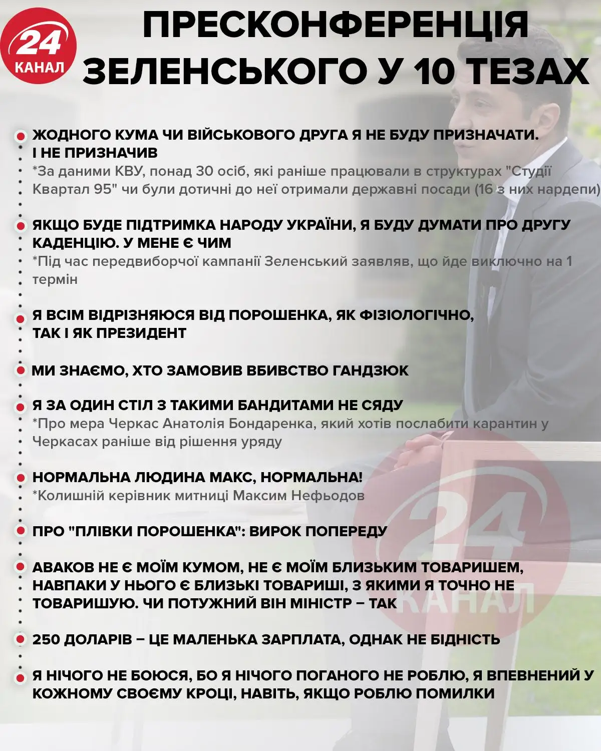 пресконференція Зеленського пресконференція Зеленського