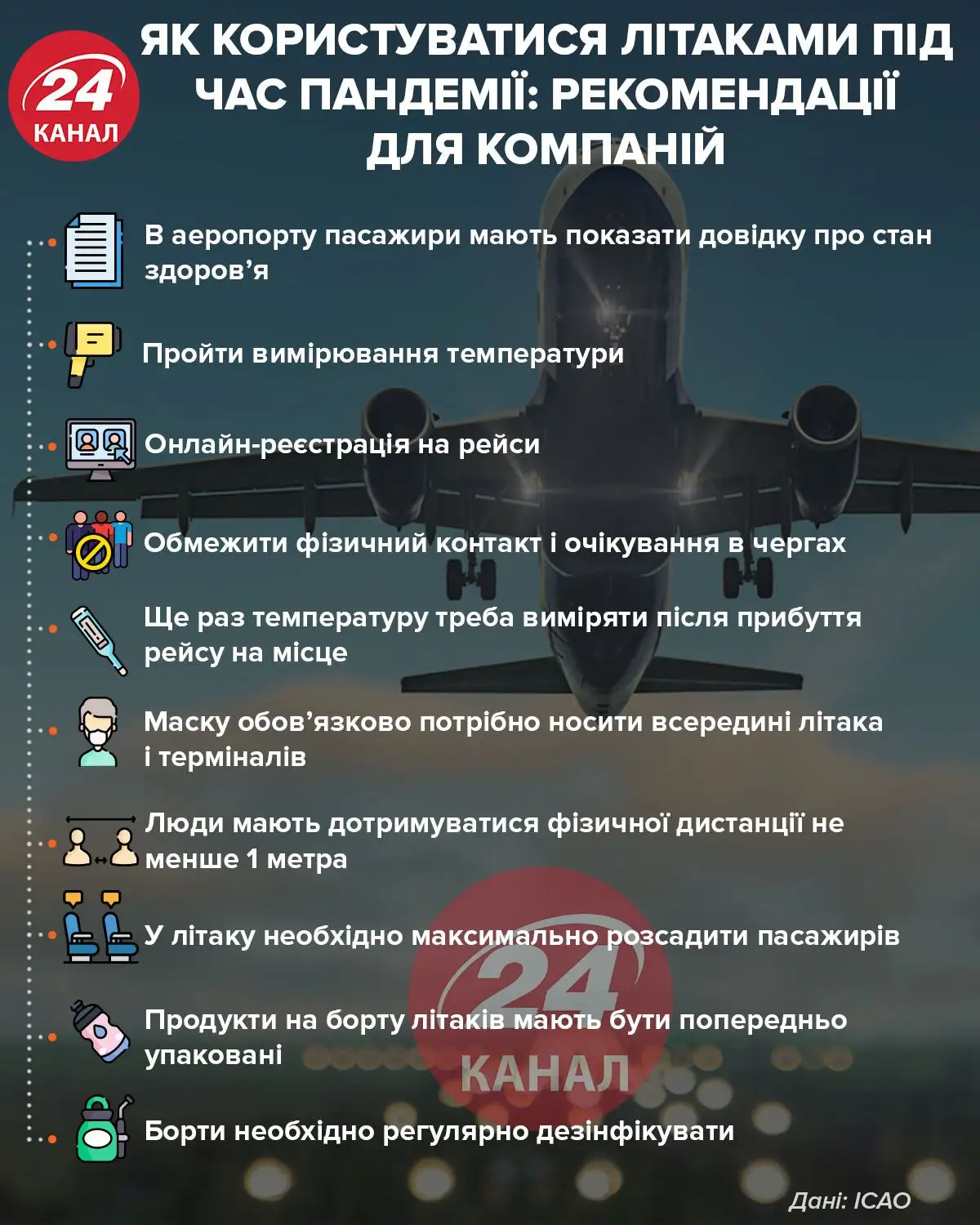 користування літаками під час пандемії користування літаками під час пандемії