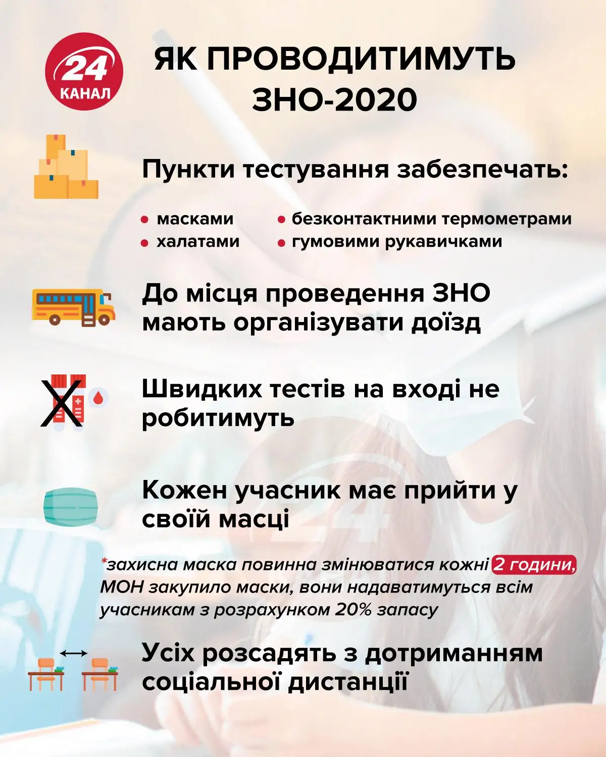 ЗНО під час карантину ЗНО під час карантину