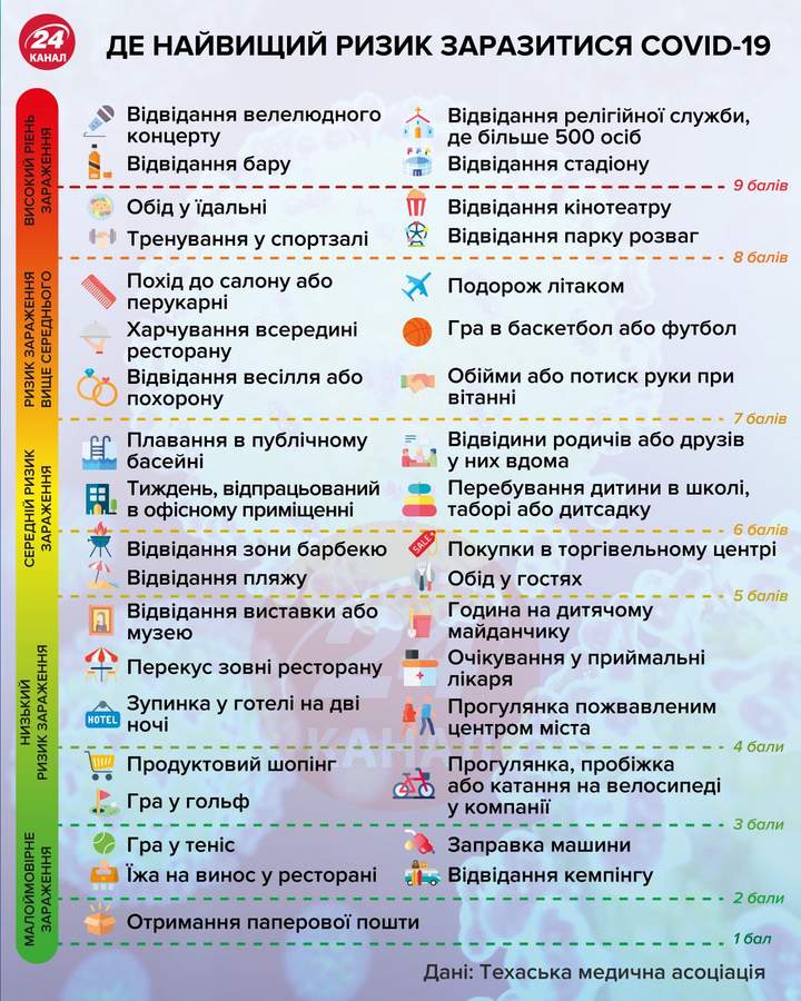 Серйозне зростання хворих на COVID-19: прогноз епідеміолога щодо України Серйозне зростання хворих на COVID-19: прогноз епідеміолога щодо України
