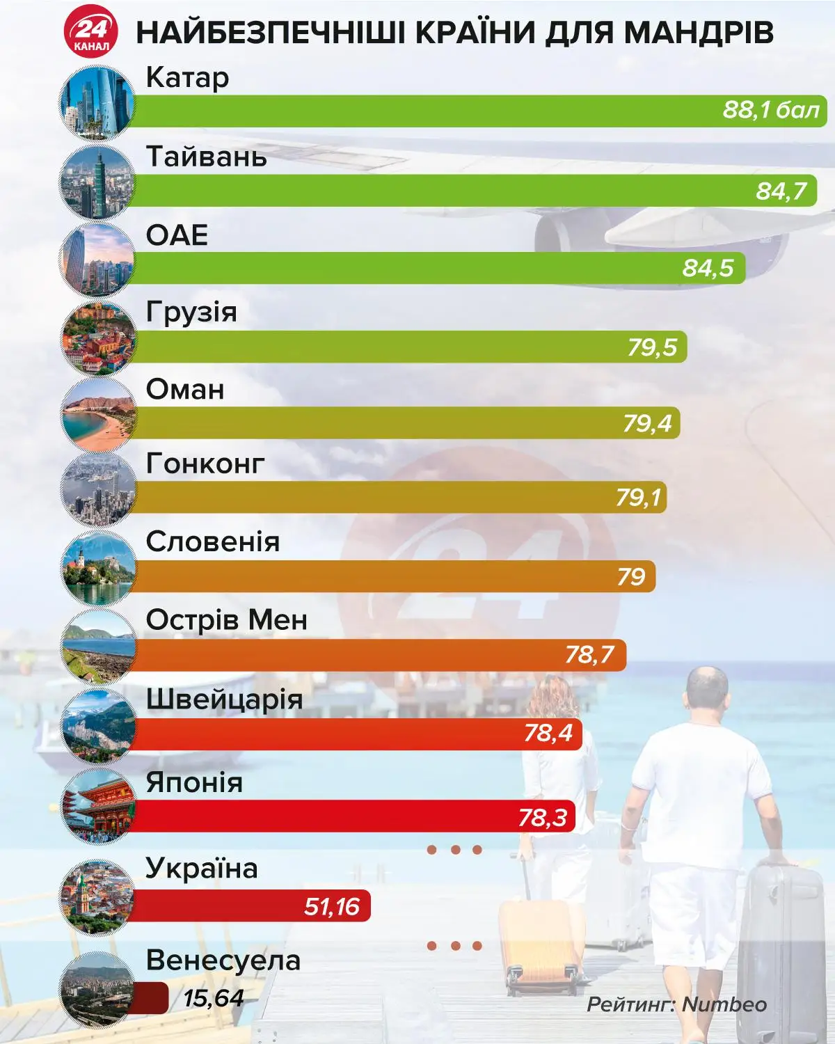 безпечні для туризму країни безпечні для туризму країни