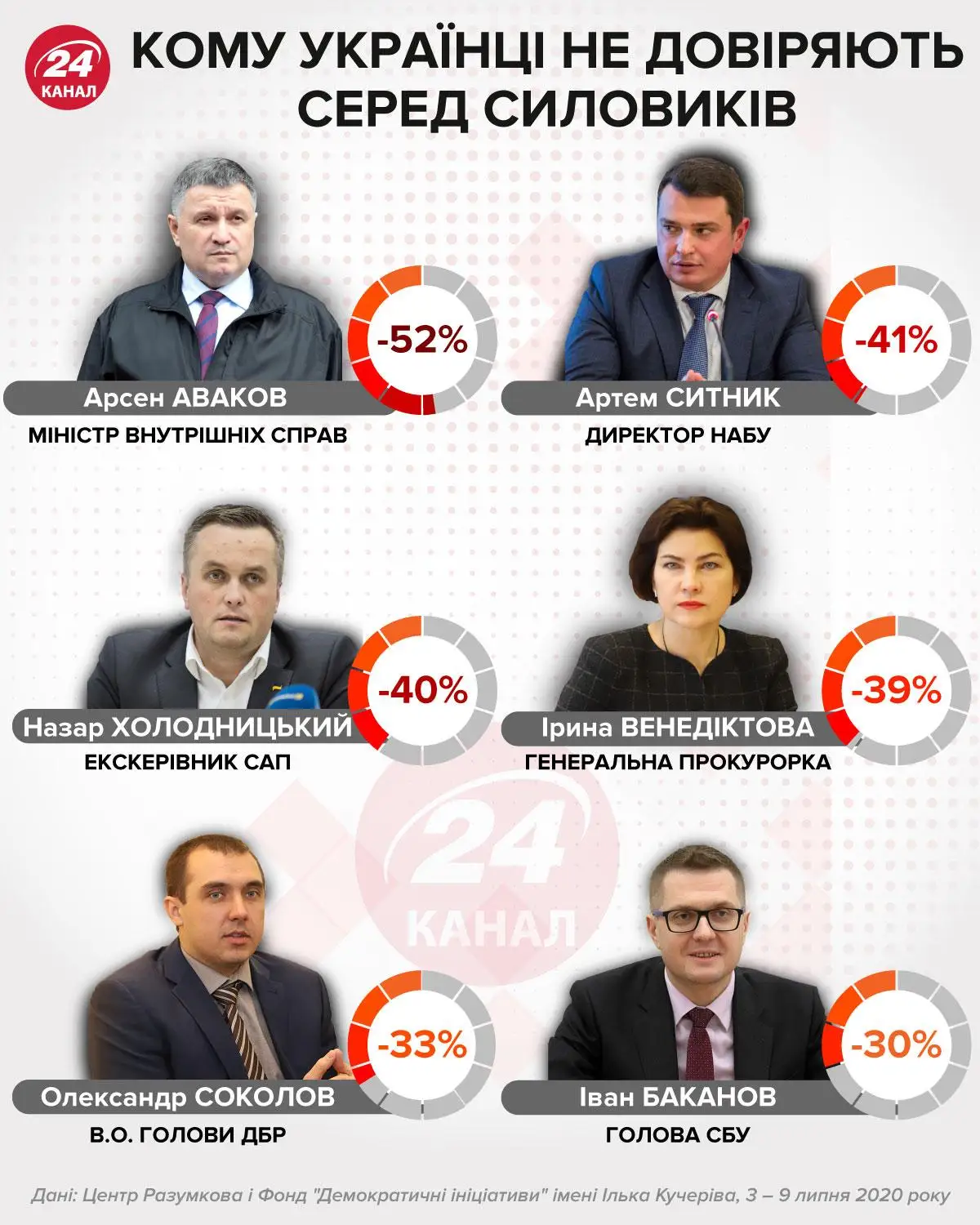 довіра до правоохоронців довіра до правоохоронців