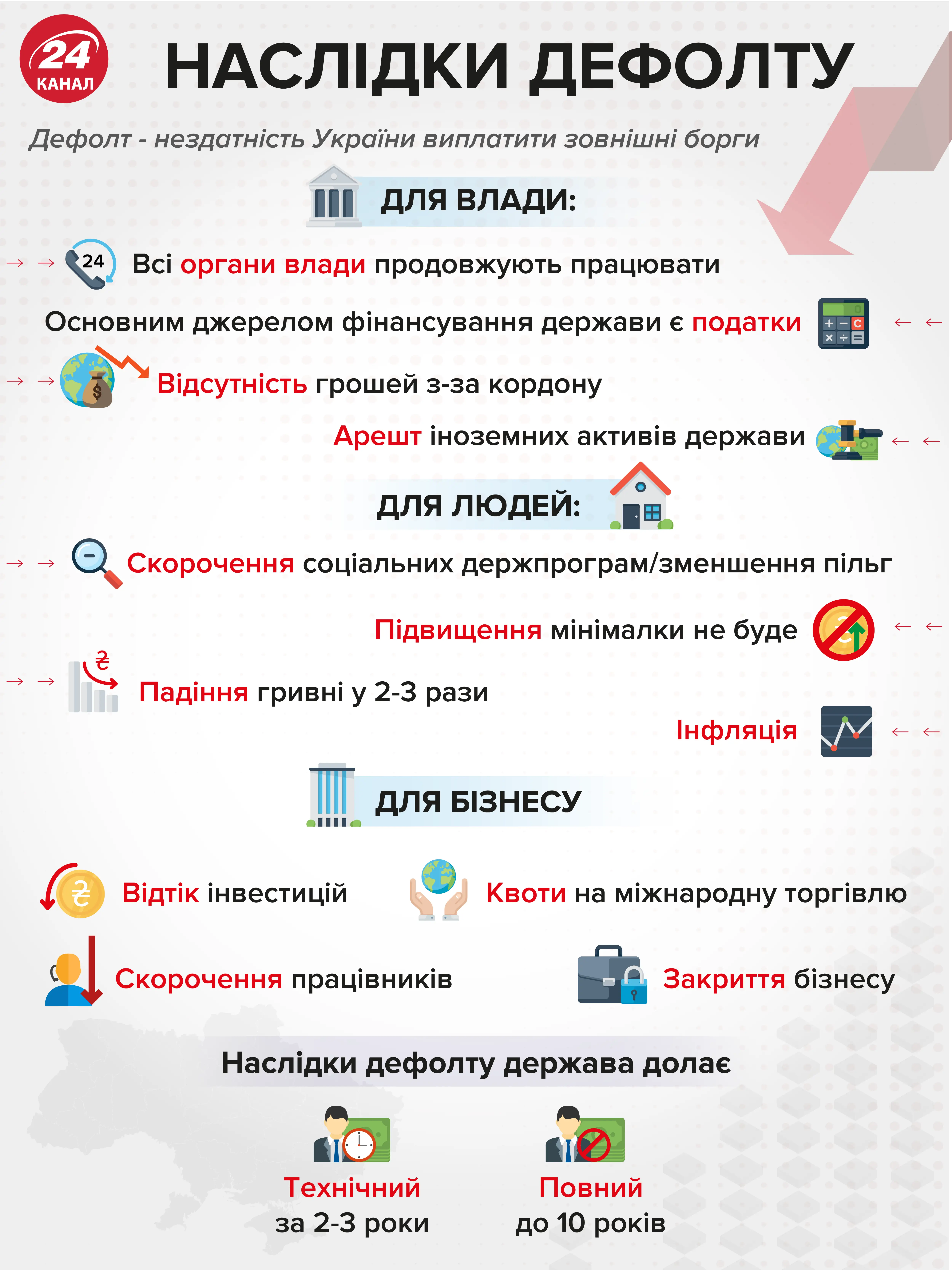 дефолт в Україні дефолт в Україні