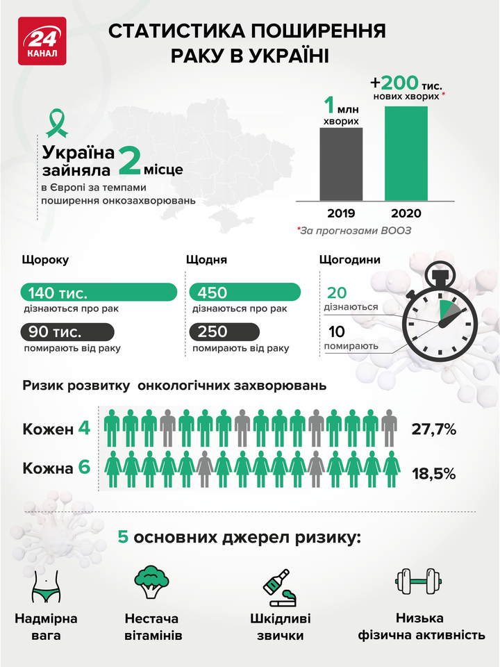 Утворення тромбів у щеплених вакциною AstraZeneca було викликано аутоімунною реакцією, - учені - Цензор.НЕТ 281