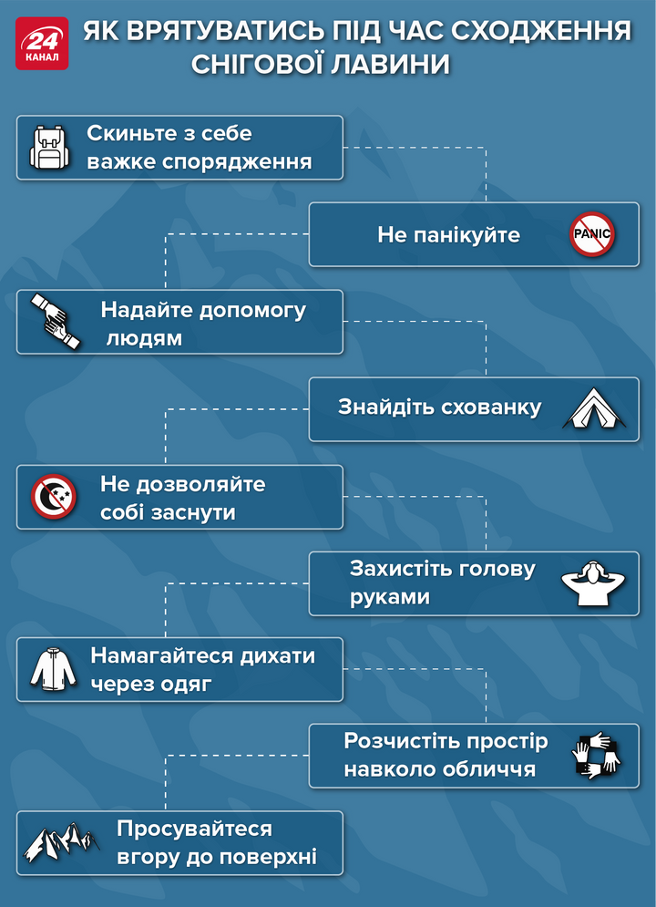 Сніголавинна небезпека