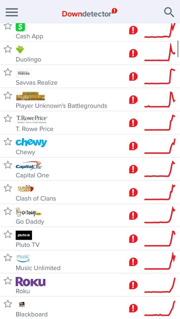 глобальний збій