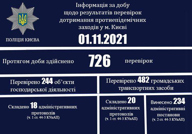 Перевірки у транспорті Києва, червона зона, карантин, сертифікати вакцинації та ПЛР-тести