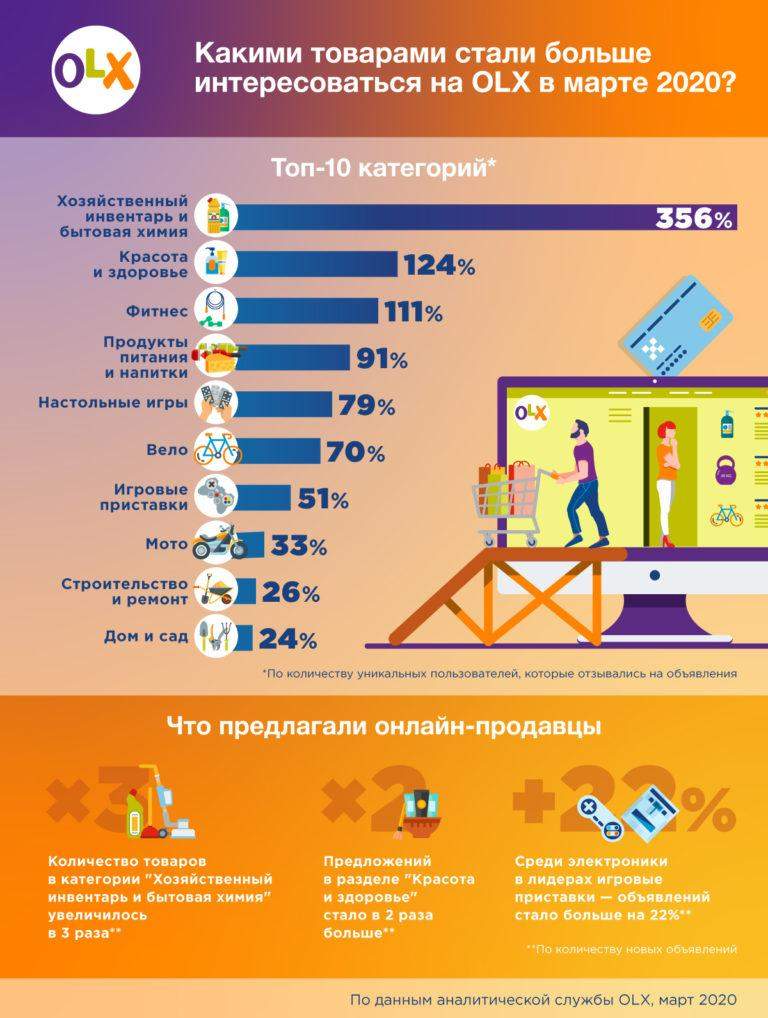 Що шукали українці