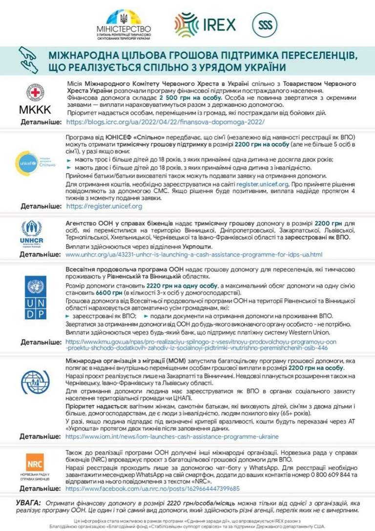 Міжнародна грошова підтримка України, виплати, війна 