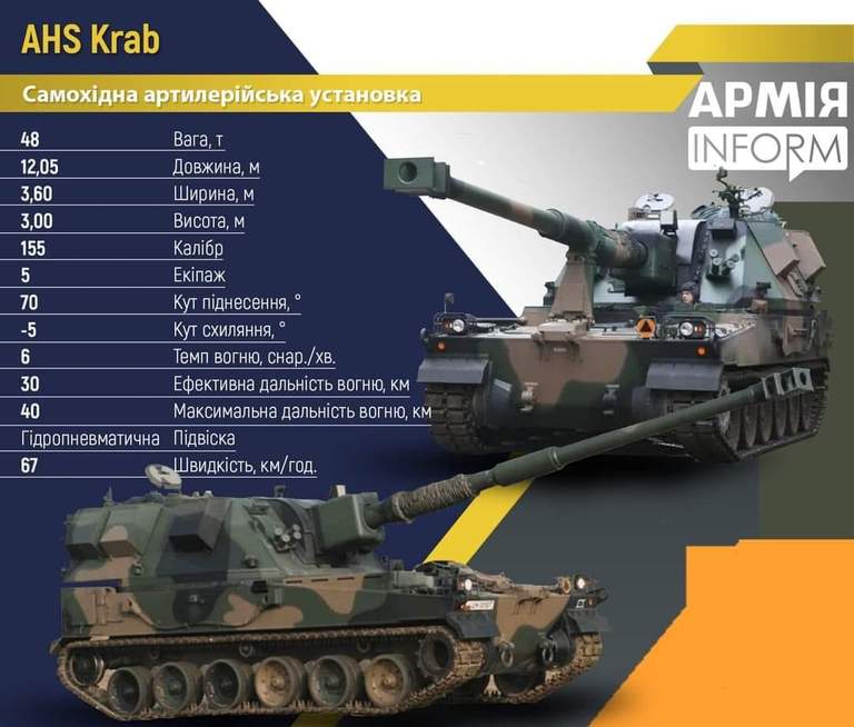 Технічні характеристики САУ AHS Krab