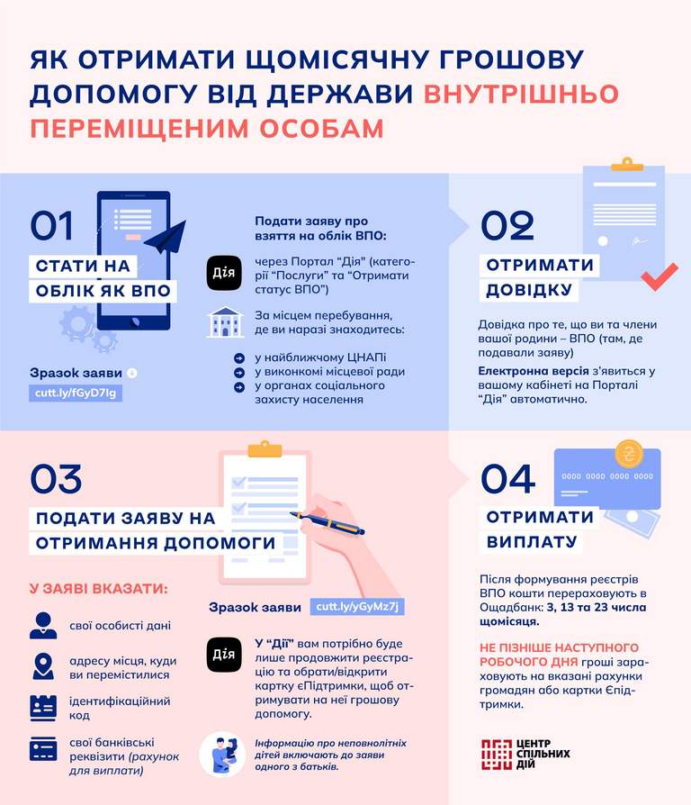 Виплати ВПО, пільги, воєнний стан