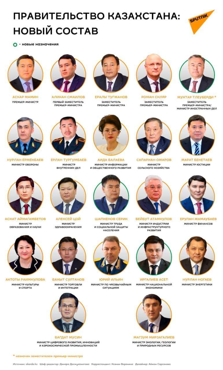 Президент Казахстану Токаєв, новий склад уряду, газові протести в Казахстані 2022