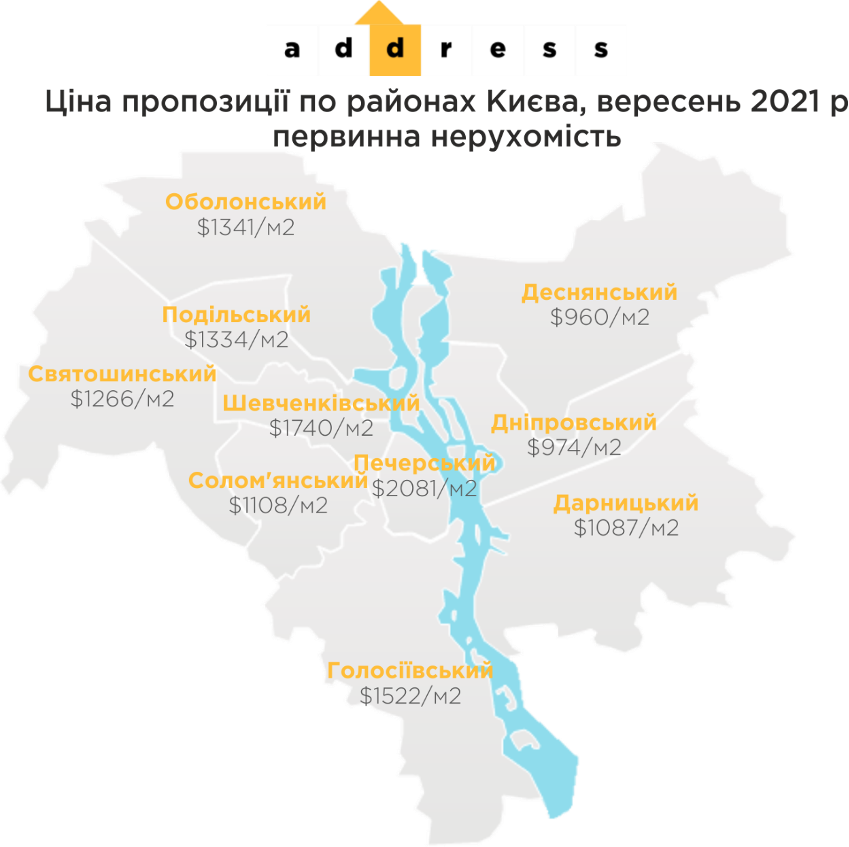 Ціни по районах Києва 