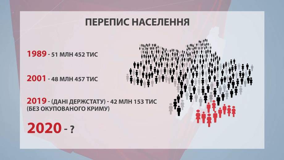 Население украины 2023. Численность населения Украины на 2020. Население Украины по переписи 2001. Количество населения Украины на 2020. Перепись населения Украины 2020.