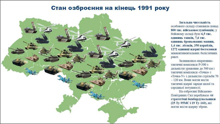 Подготовленный в 1991 г в ново огареве проект обновленного союзного договора предполагал