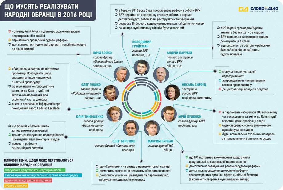 Национальные проекты инфографика