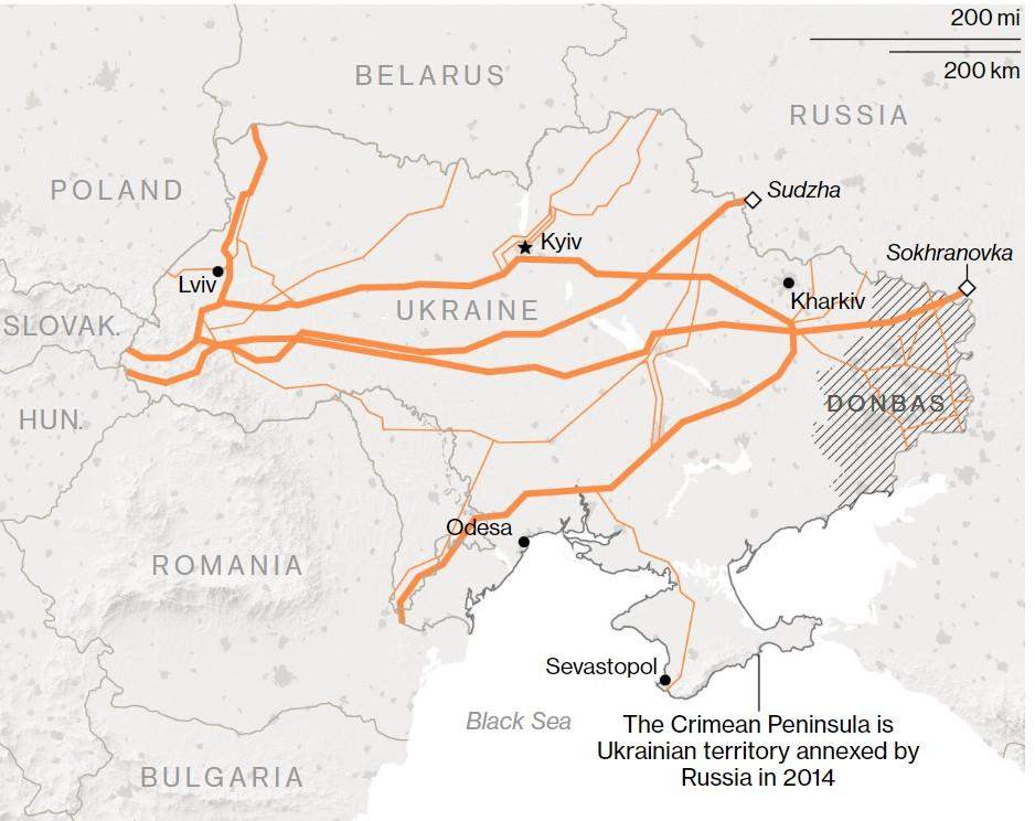 Транзит газа через Украину